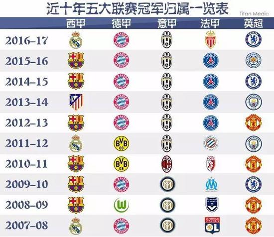失去了一位